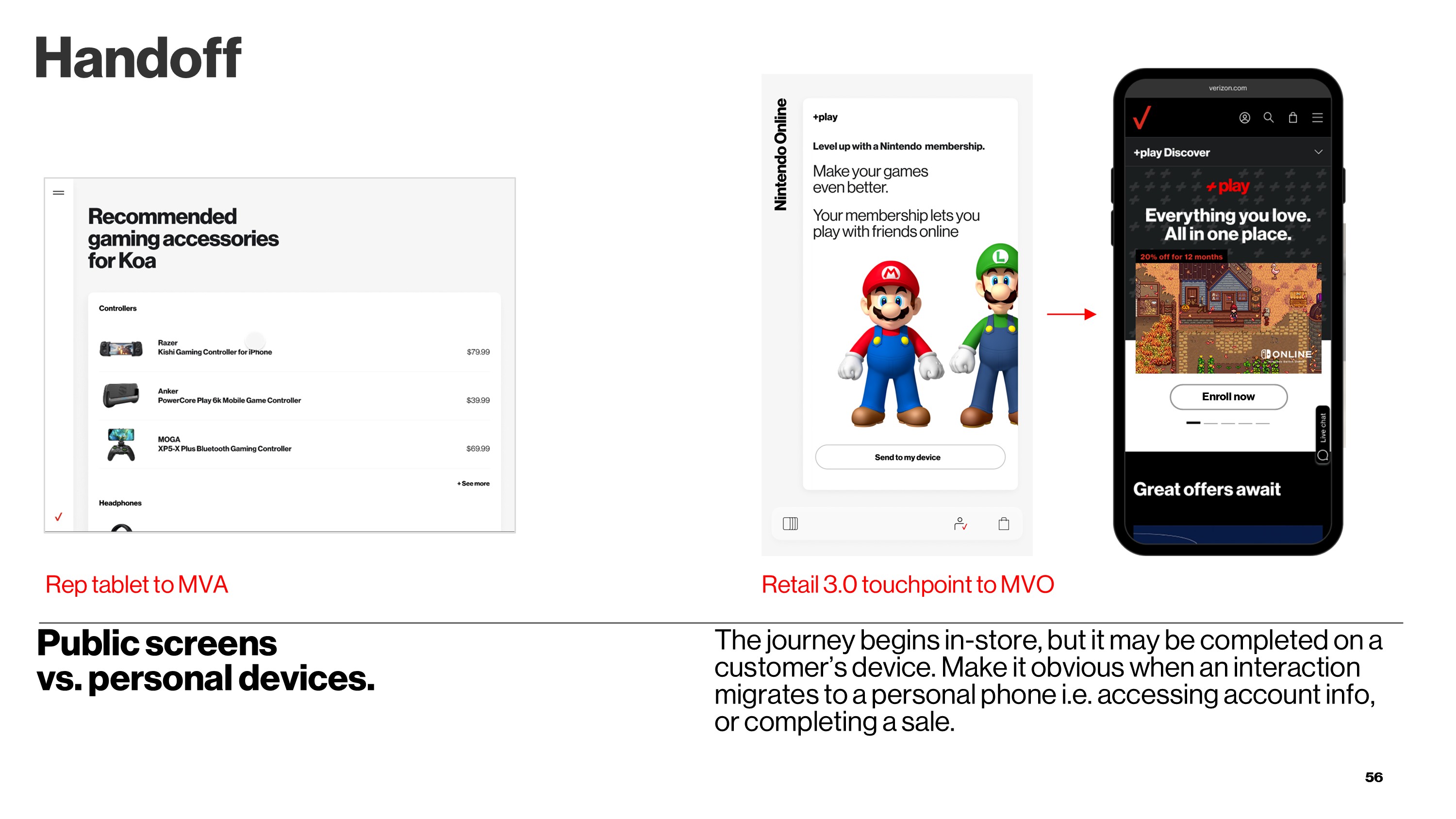 Illustrates seamless handoff between in-store digital touchpoints (gaming accessory recommendations, Nintendo Online) and customer personal devices, emphasizing clear transitions for account access and sales completion.